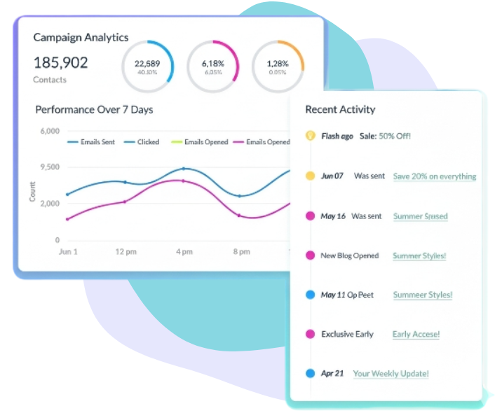 Email campaign analytics dashboard