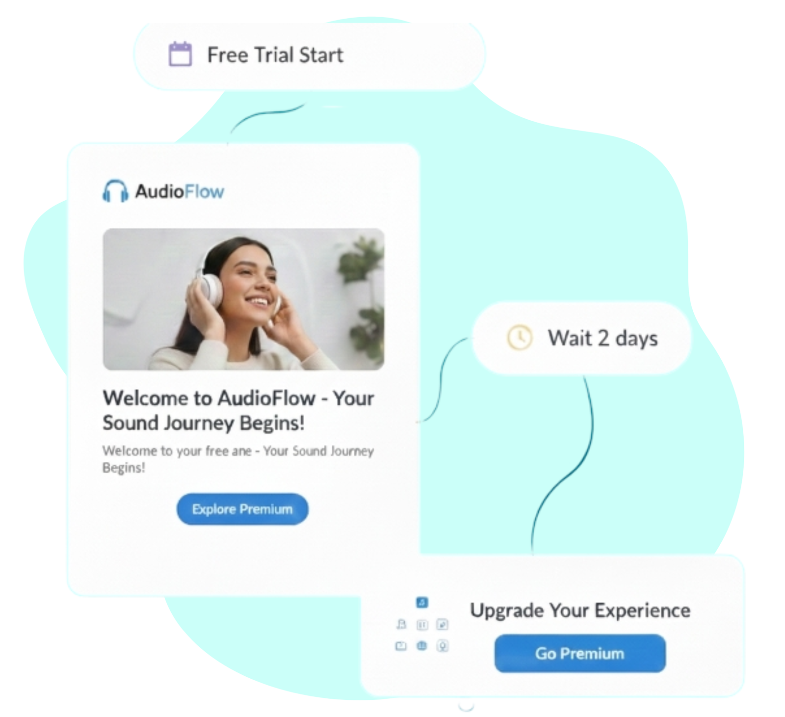 Email marketing automation example